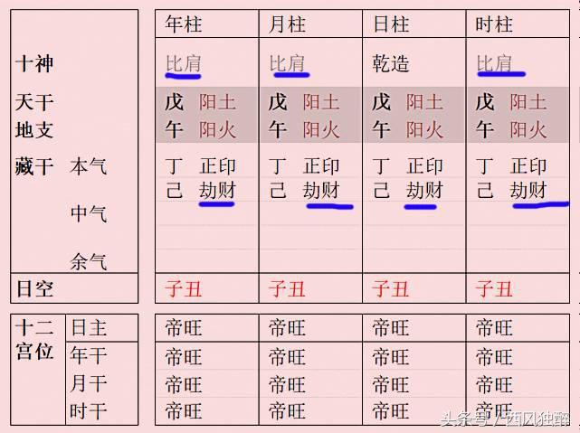 生辰八字四阴四阳是什么命