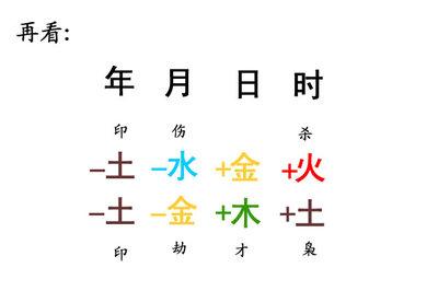 八字以什么为主