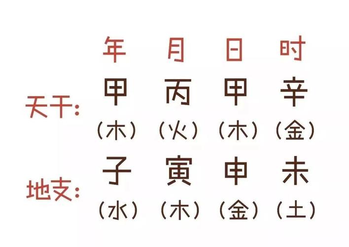 八字属性怎么看五行属性